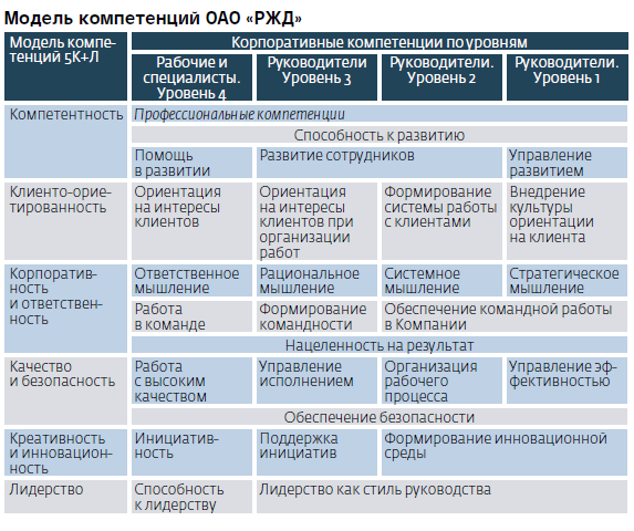 Индивидуальный план развития компетенций руководителя